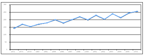 Newsletter_Tips/MaryHgraph.gif